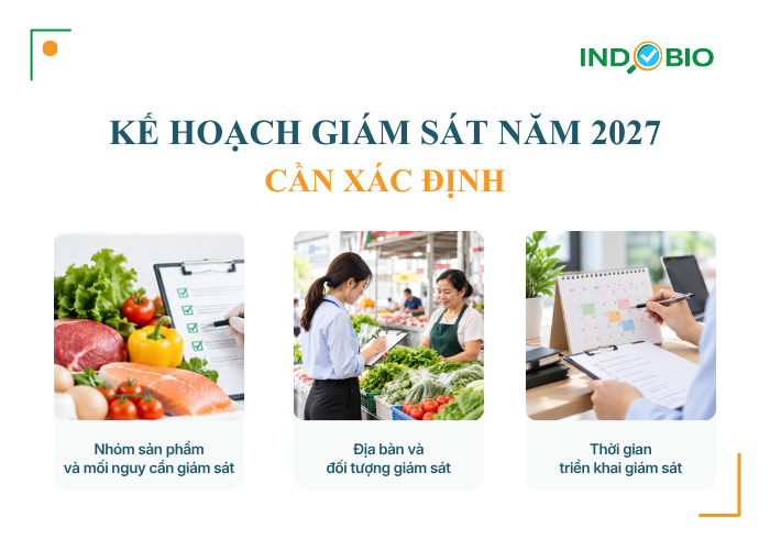 Kế hoạch giám sát an toàn thực phẩm năm 2027